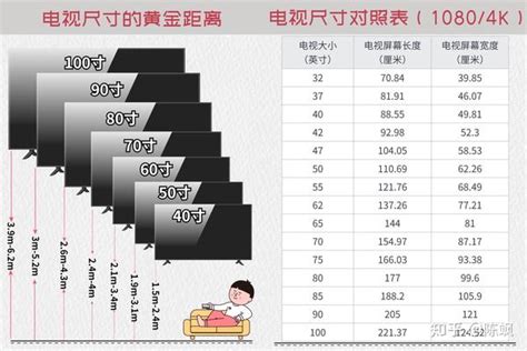 電視尺寸有哪些|电视尺寸指南：我需要多大尺寸的电视？